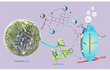 CeO2 Particles Anchored to Ni2P Nanoplate for Efficient Photocatalytic Hydrogen Evolution